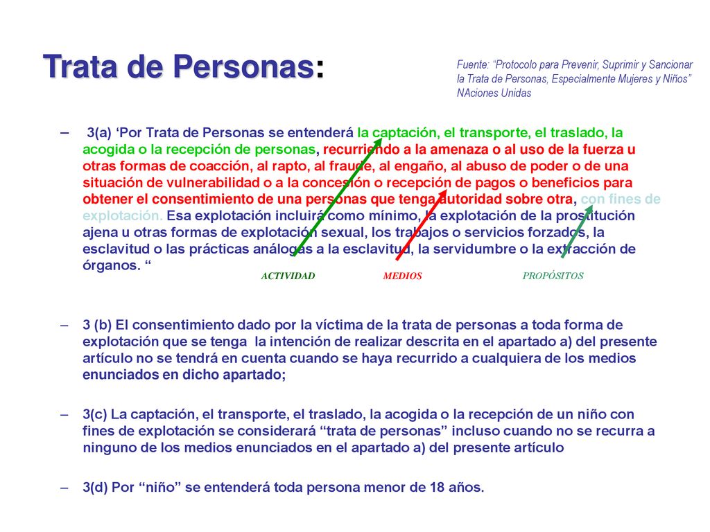 Trata de Personas: Fuente: Protocolo para Prevenir, Suprimir y Sancionar la Trata de Personas, Especialmente Mujeres y Niños NAciones Unidas.