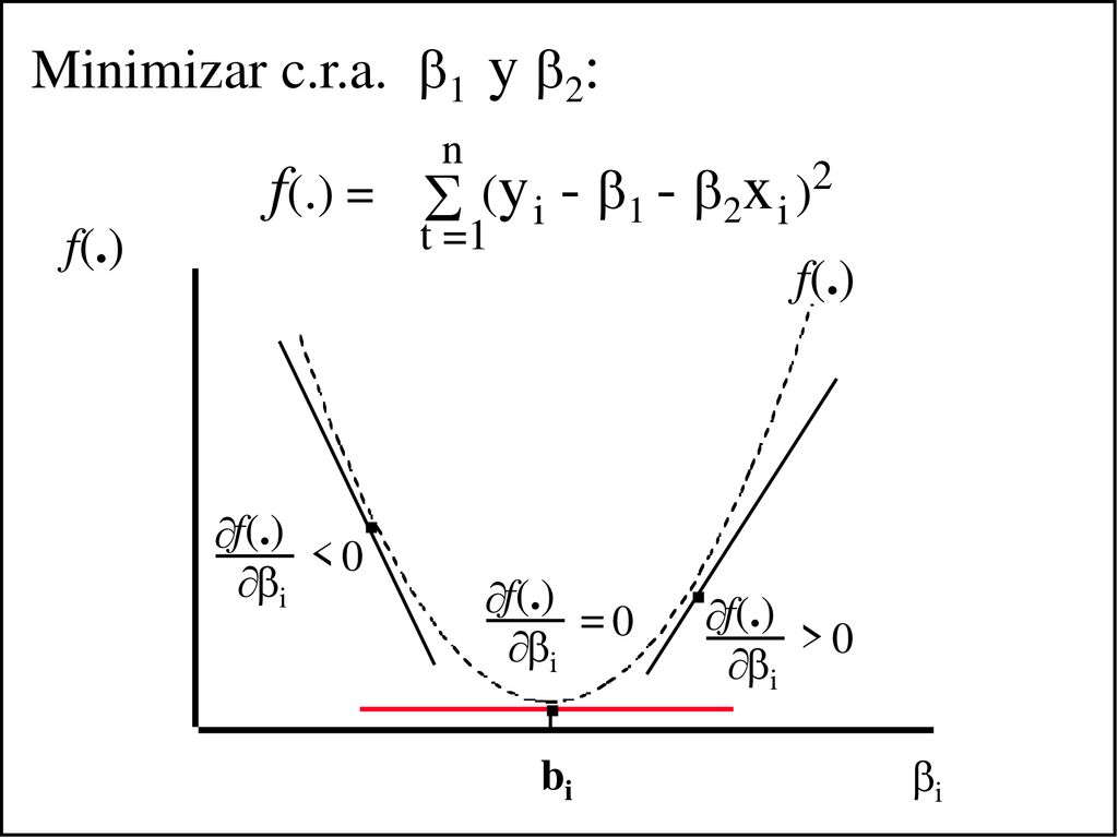 . . . f() = (y i - 1 - 2x i )2 Minimizar c.r.a. 1 y 2: f(.)