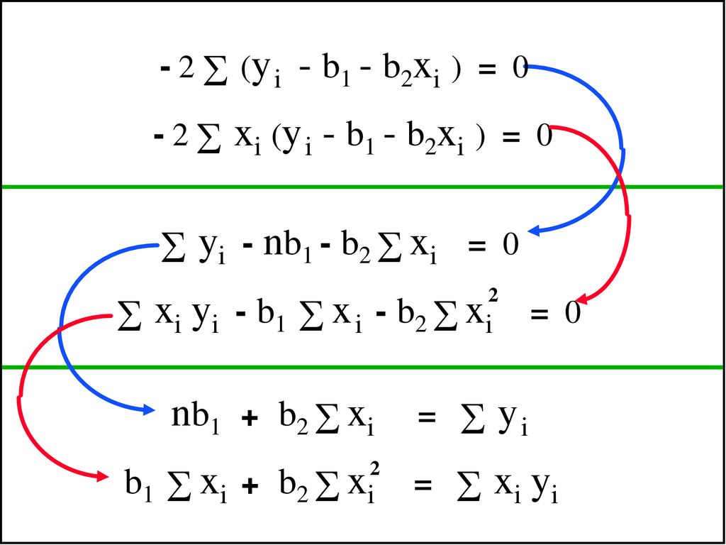xi yi - b1 x i - b2  xi = 0 nb1 + b2  xi = y i