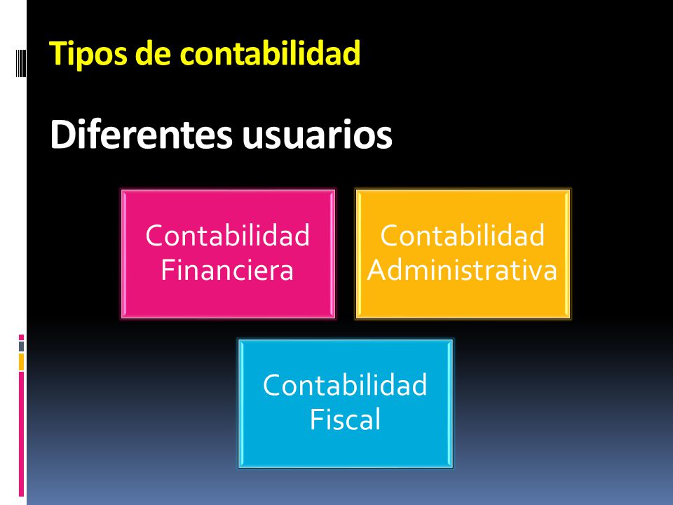 Diferentes usuarios Tipos de contabilidad Contabilidad Financiera