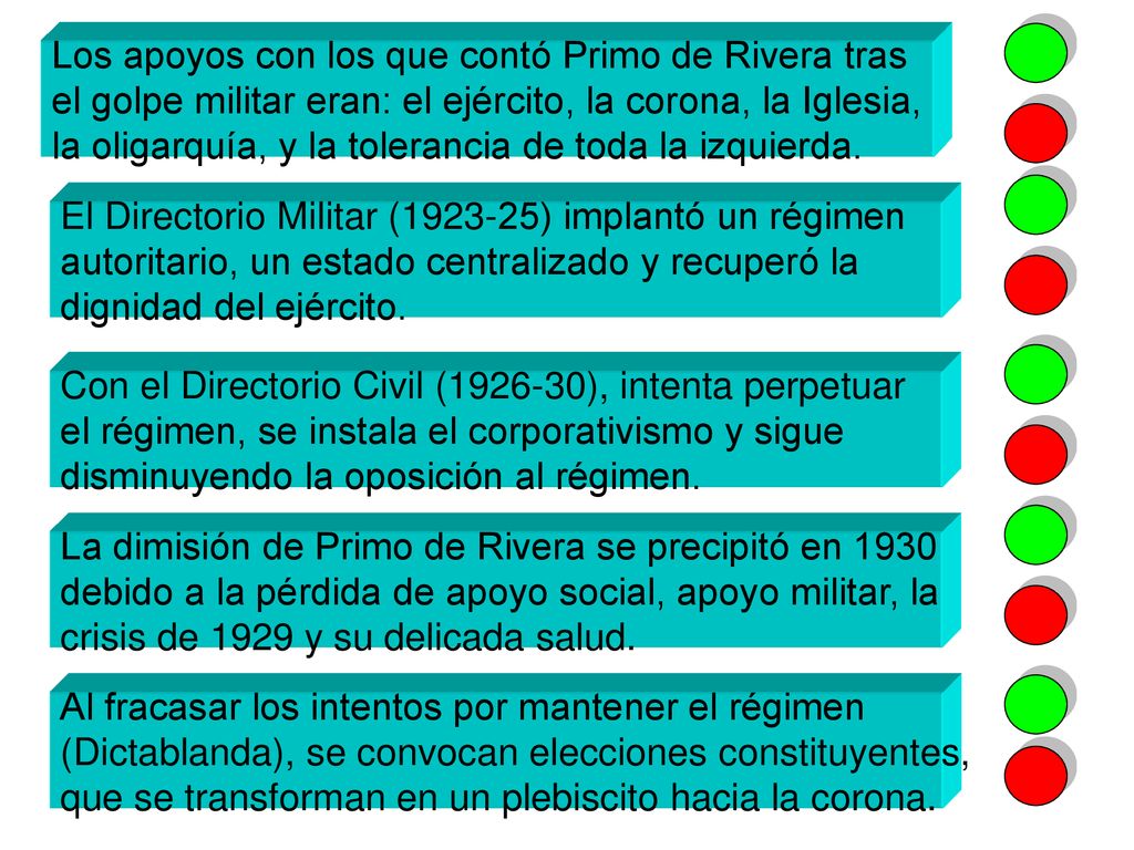 Los apoyos con los que contó Primo de Rivera tras