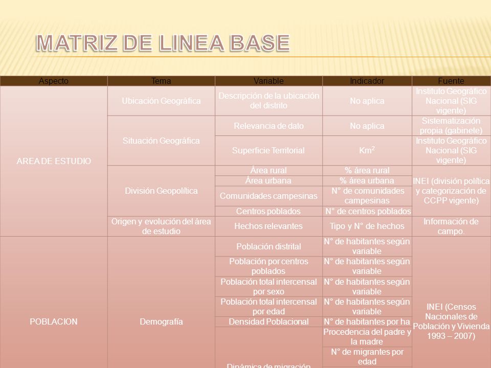 MATRIZ DE LINEA BASE Aspecto Tema Variable Indicador Fuente