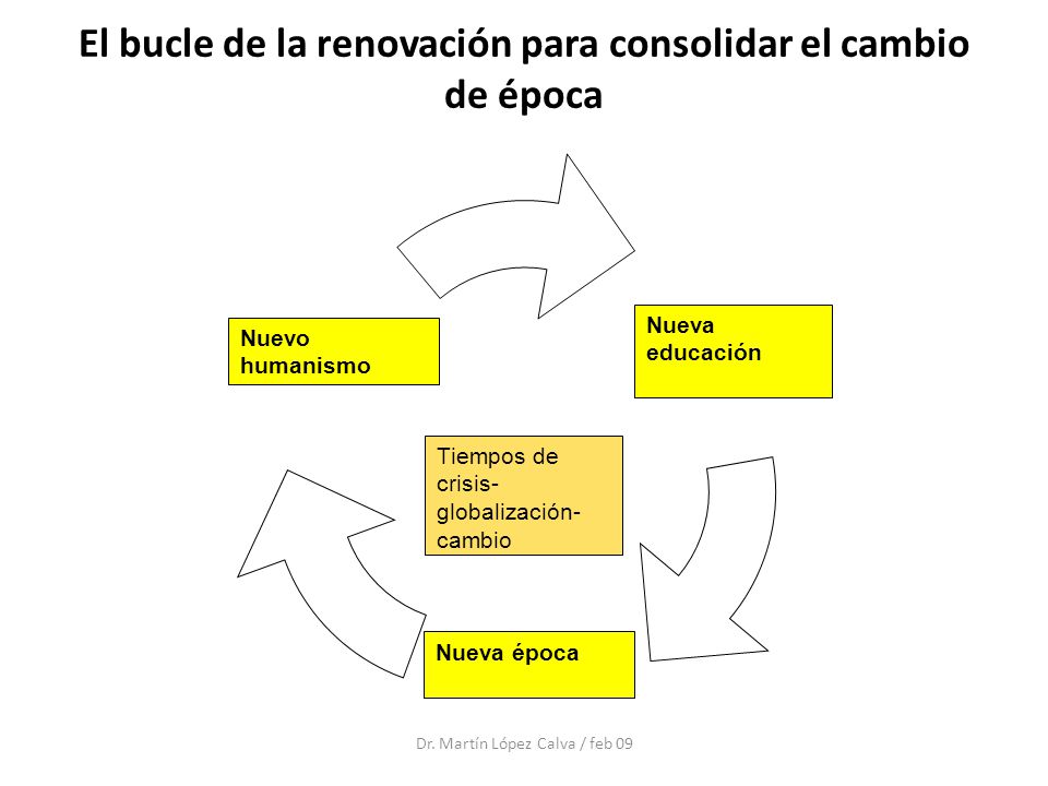 El bucle de la renovación para consolidar el cambio de época