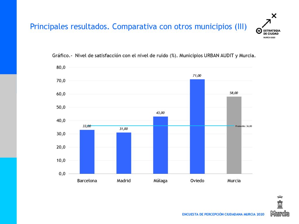 Principales resultados. Comparativa con otros municipios (III)