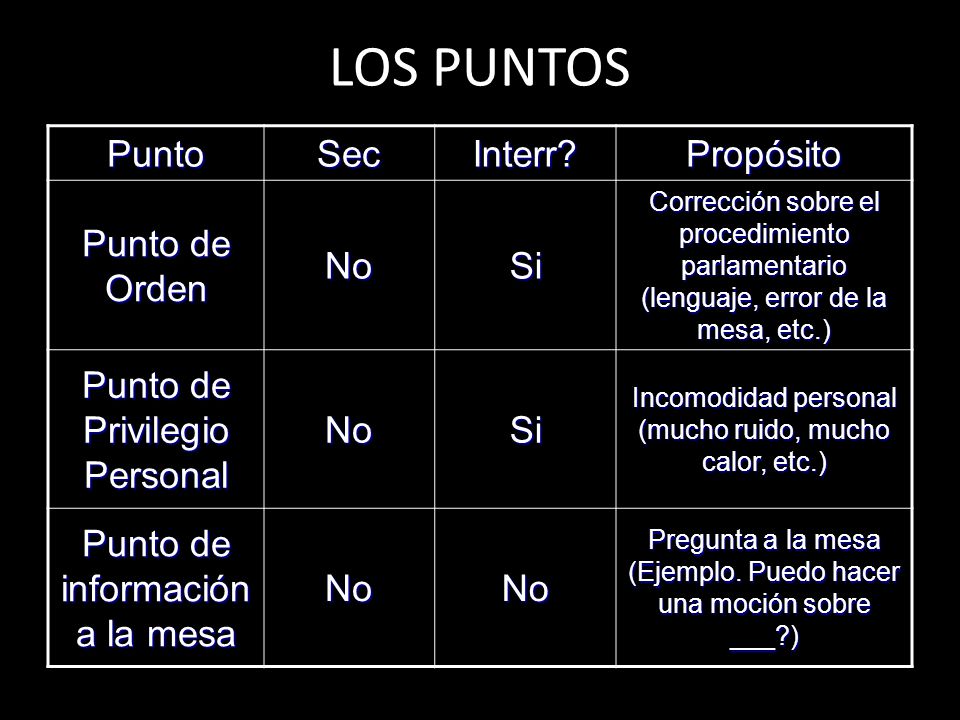 LOS PUNTOS Punto Sec Interr Propósito Punto de Orden No Si