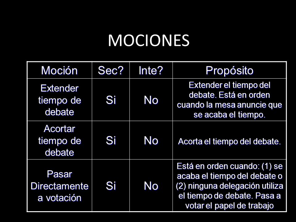 MOCIONES Moción Sec Inte Propósito Si No Extender tiempo de debate