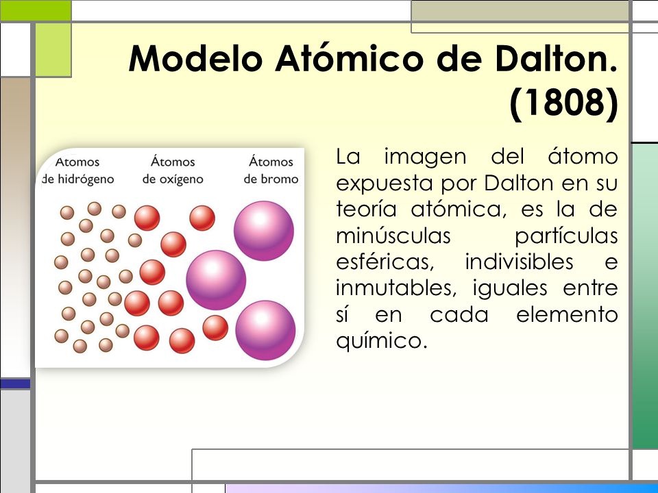 Modelos Atómicos. - ppt video online descargar