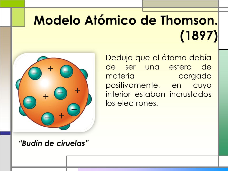 Modelos Atómicos. - ppt video online descargar
