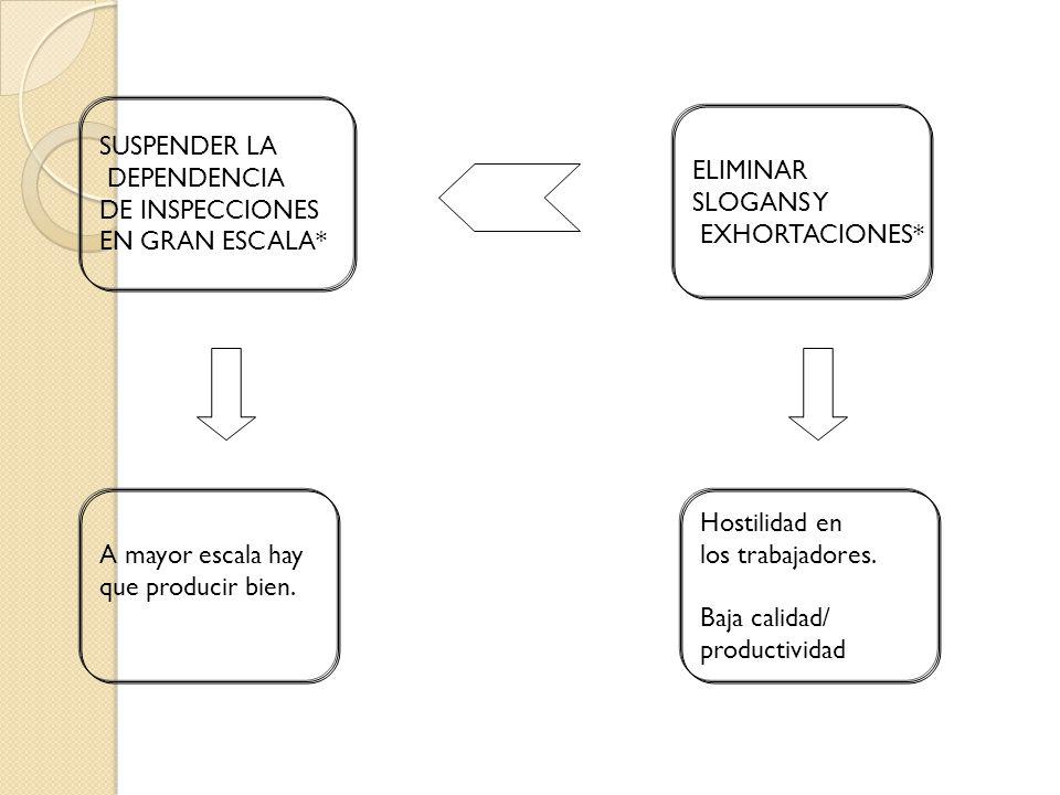 SUSPENDER LA DEPENDENCIA. DE INSPECCIONES. EN GRAN ESCALA* ELIMINAR. SLOGANS Y. EXHORTACIONES*