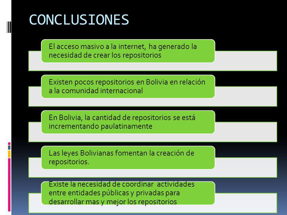 CONCLUSIONES El acceso masivo a la internet, ha generado la necesidad de crear los repositorios.
