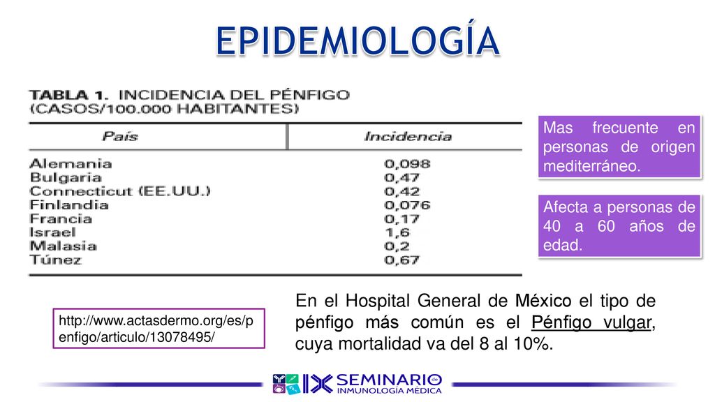EPIDEMIOLOGÍA Mas frecuente en personas de origen mediterráneo. Afecta a personas de 40 a 60 años de edad.