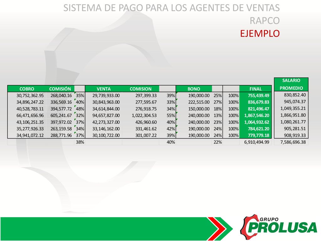 SISTEMA DE PAGO PARA LOS AGENTES DE VENTAS RAPCO EJEMPLO