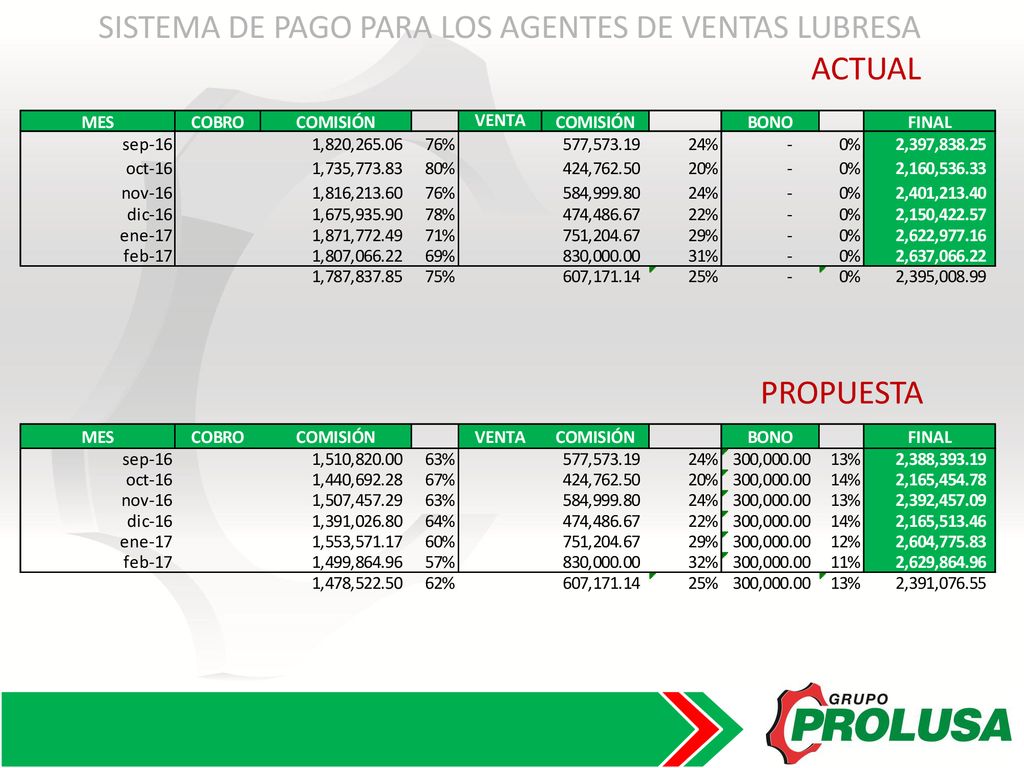 SISTEMA DE PAGO PARA LOS AGENTES DE VENTAS LUBRESA ACTUAL