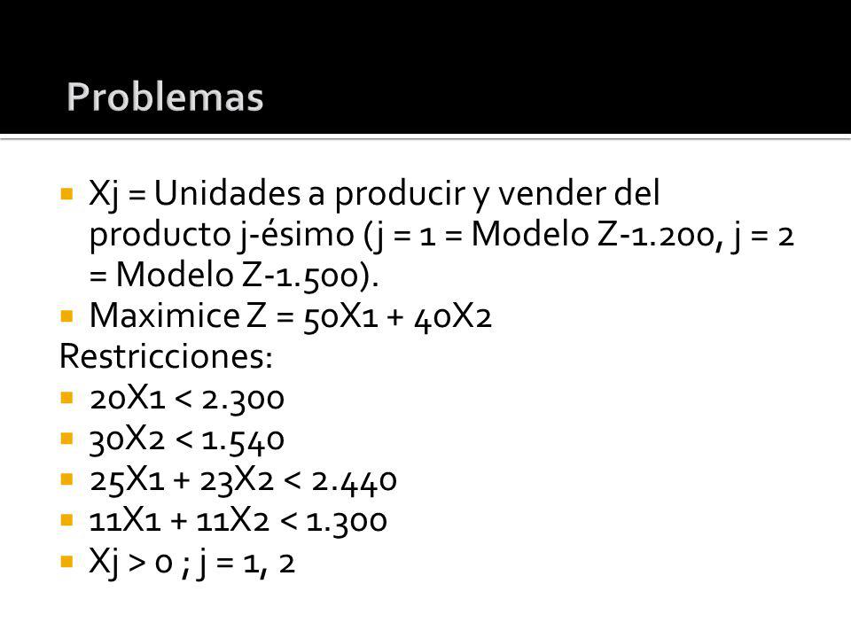 Problemas Xj = Unidades a producir y vender del producto j-ésimo (j = 1 = Modelo Z-1.200, j = 2 = Modelo Z-1.500).