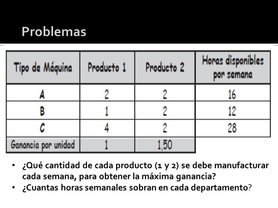 Problemas ¿Qué cantidad de cada producto (1 y 2) se debe manufacturar cada semana, para obtener la máxima ganancia