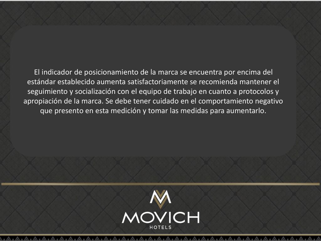 El indicador de posicionamiento de la marca se encuentra por encima del estándar establecido aumenta satisfactoriamente se recomienda mantener el seguimiento y socialización con el equipo de trabajo en cuanto a protocolos y apropiación de la marca.