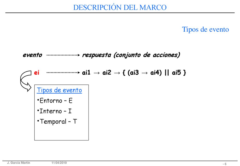 DESCRIPCIÓN DEL MARCO Tipos de evento