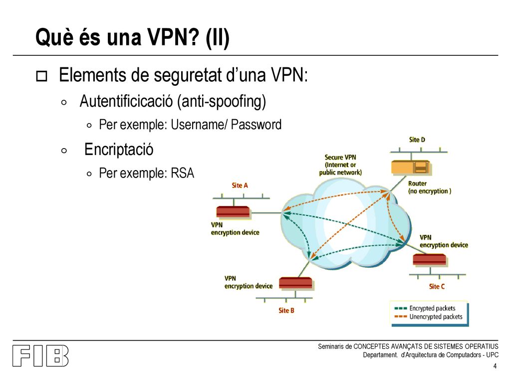 Què és una VPN (II) Elements de seguretat d’una VPN: