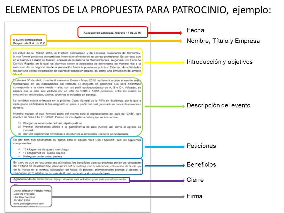 ELEMENTOS DE LA PROPUESTA PARA PATROCINIO, ejemplo: