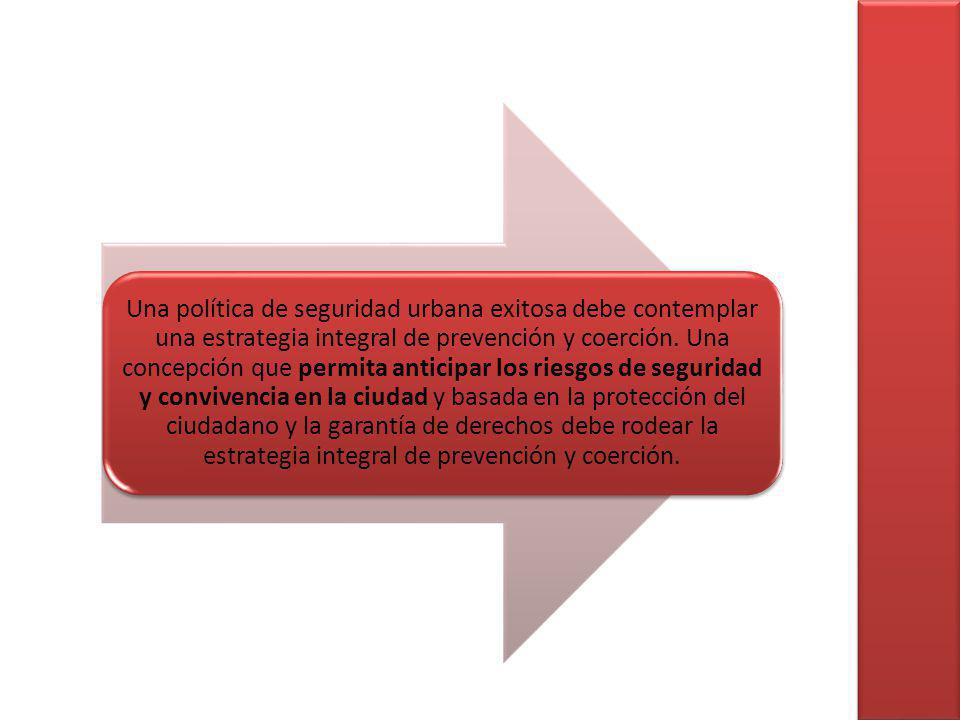 Una política de seguridad urbana exitosa debe contemplar una estrategia integral de prevención y coerción.