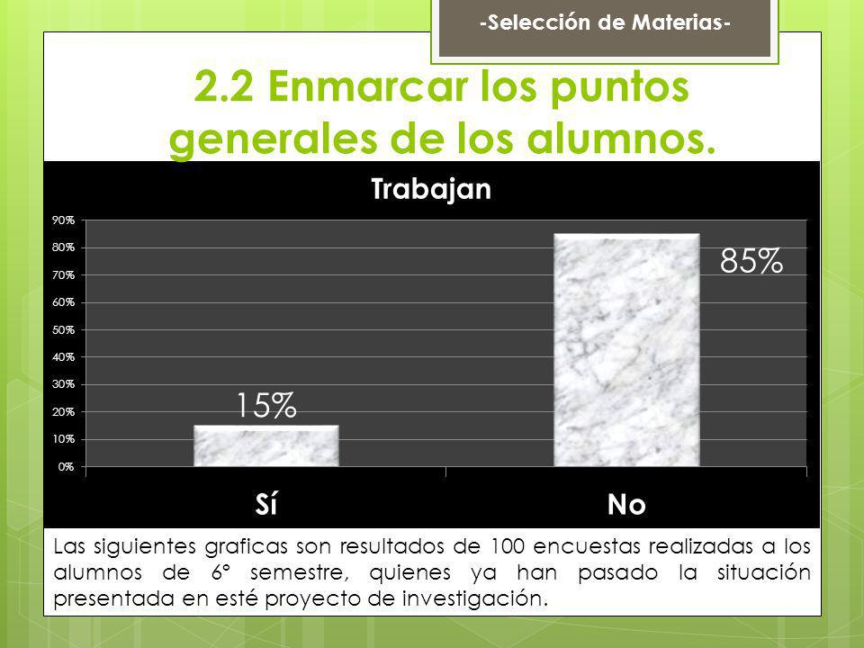2.2 Enmarcar los puntos generales de los alumnos.
