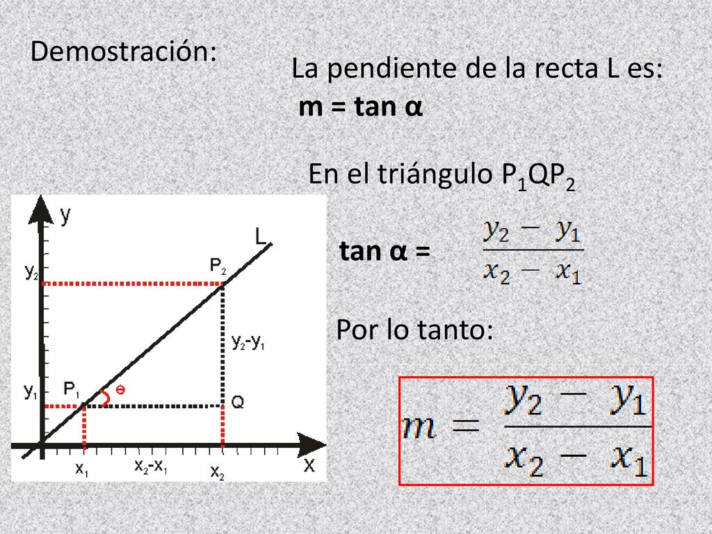 Demostración: La pendiente de la recta L es: m = tan α En el triángulo P1QP2 tan α = Por lo tanto: