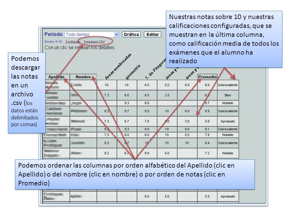 Nuestras notas sobre 10 y nuestras calificaciones configuradas, que se muestran en la última columna, como calificación media de todos los exámenes que el alumno ha realizado