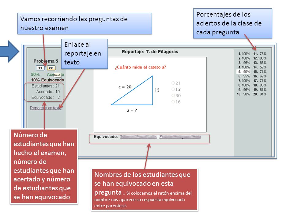 Porcentajes de los aciertos de la clase de cada pregunta
