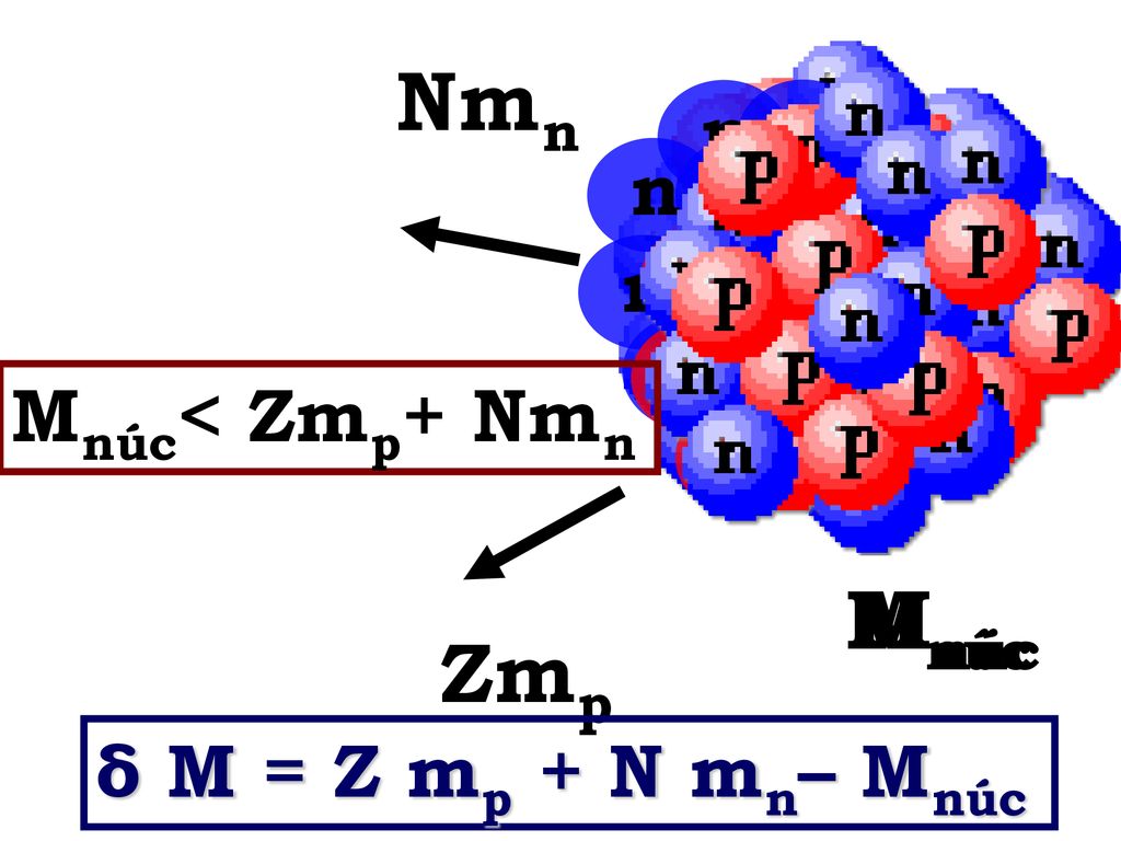 Nmn n p Mnúc< Zmp+ Nmn Mnúc Mnúc Zmp δ M = Z mp + N mn– Mnúc