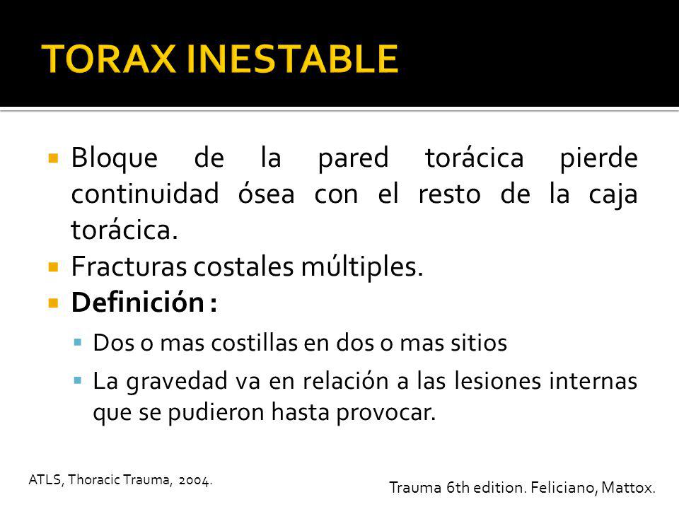 TORAX INESTABLE Bloque de la pared torácica pierde continuidad ósea con el resto de la caja torácica.