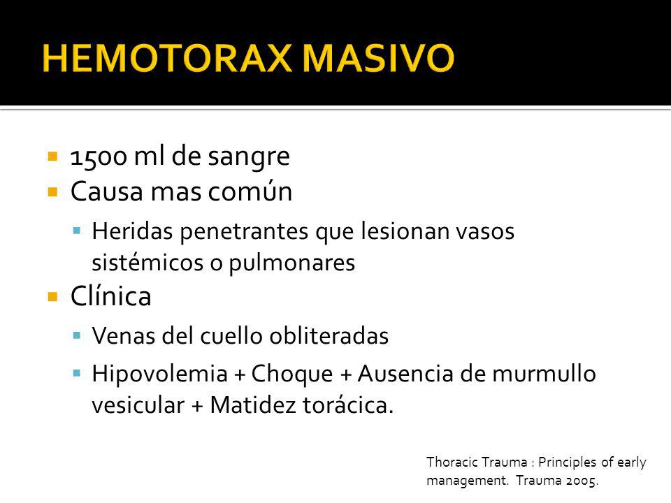 HEMOTORAX MASIVO 1500 ml de sangre Causa mas común Clínica