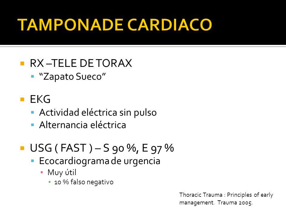 TAMPONADE CARDIACO RX –TELE DE TORAX EKG USG ( FAST ) – S 90 %, E 97 %