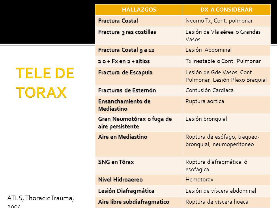 TELE DE TORAX ATLS, Thoracic Trauma, HALLAZGOS DX A CONSIDERAR
