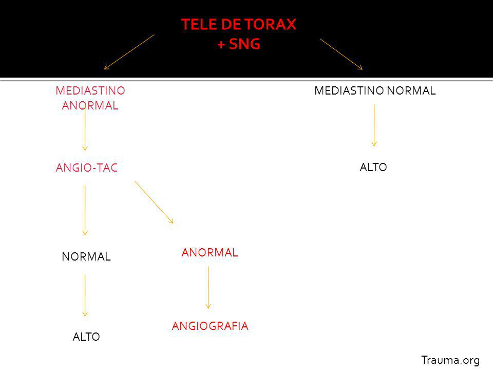 TELE DE TORAX + SNG MEDIASTINO ANORMAL MEDIASTINO NORMAL ANGIO-TAC