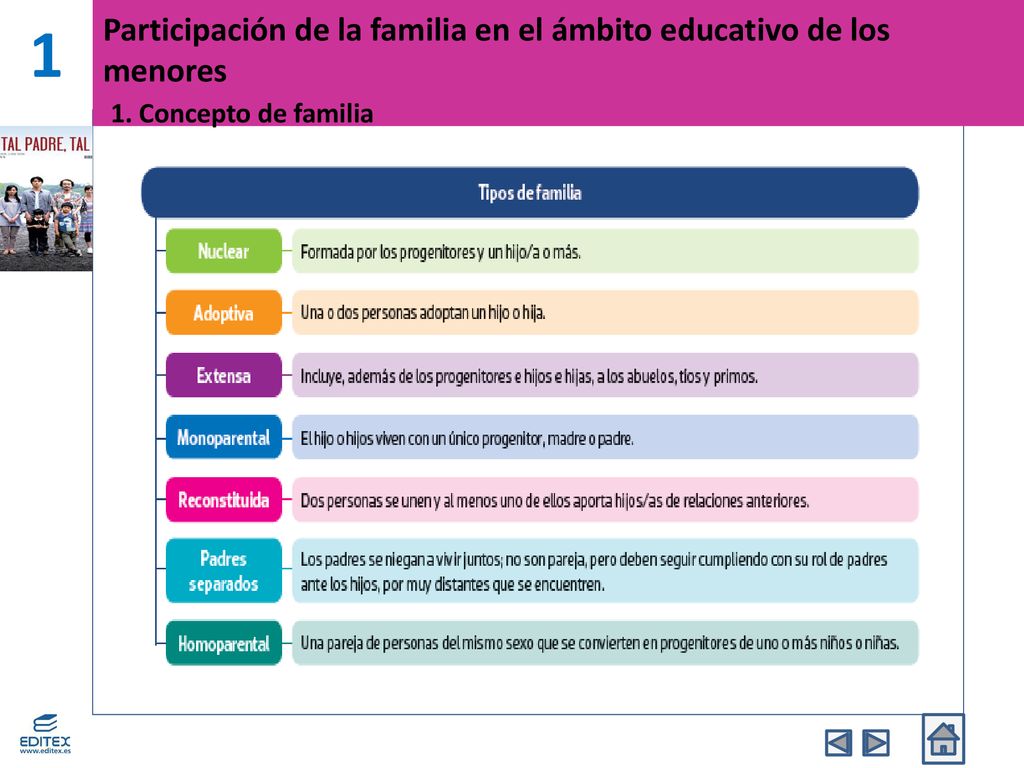 1 Participación de la familia en el ámbito educativo de los menores 1. Concepto de familia