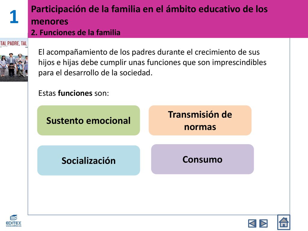 1 Participación de la familia en el ámbito educativo de los menores 2. Funciones de la familia.