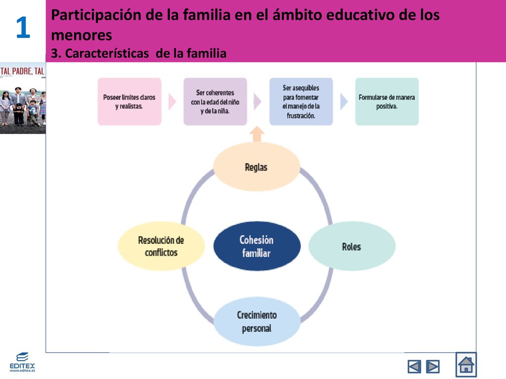 1 Participación de la familia en el ámbito educativo de los menores 3.