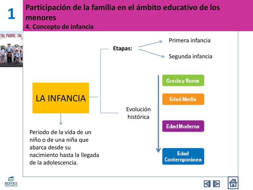 1 Participación de la familia en el ámbito educativo de los menores 4. Concepto de infancia. Primera infancia.