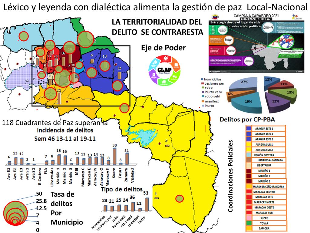 Léxico y leyenda con dialéctica alimenta la gestión de paz Local-Nacional