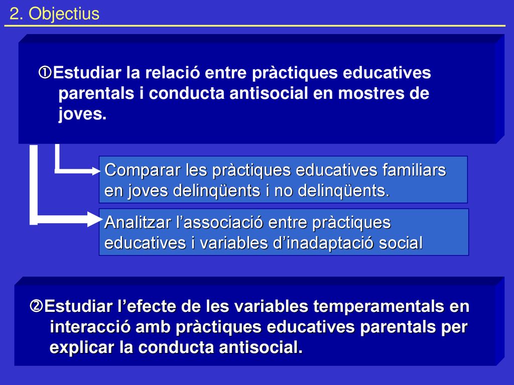 2. Objectius Estudiar la relació entre pràctiques educatives parentals i conducta antisocial en mostres de joves.