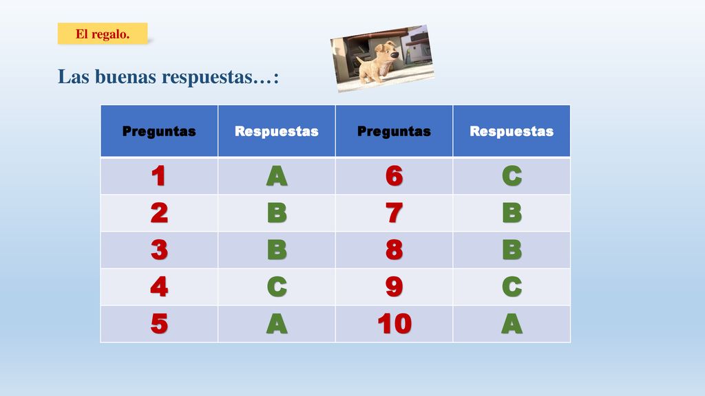 1 A 6 C 2 B Las buenas respuestas…: El regalo.