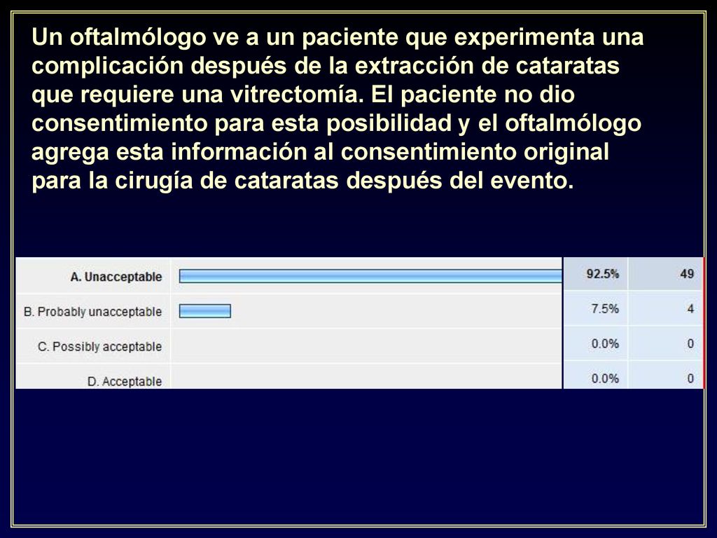 Un oftalmólogo ve a un paciente que experimenta una complicación después de la extracción de cataratas que requiere una vitrectomía.
