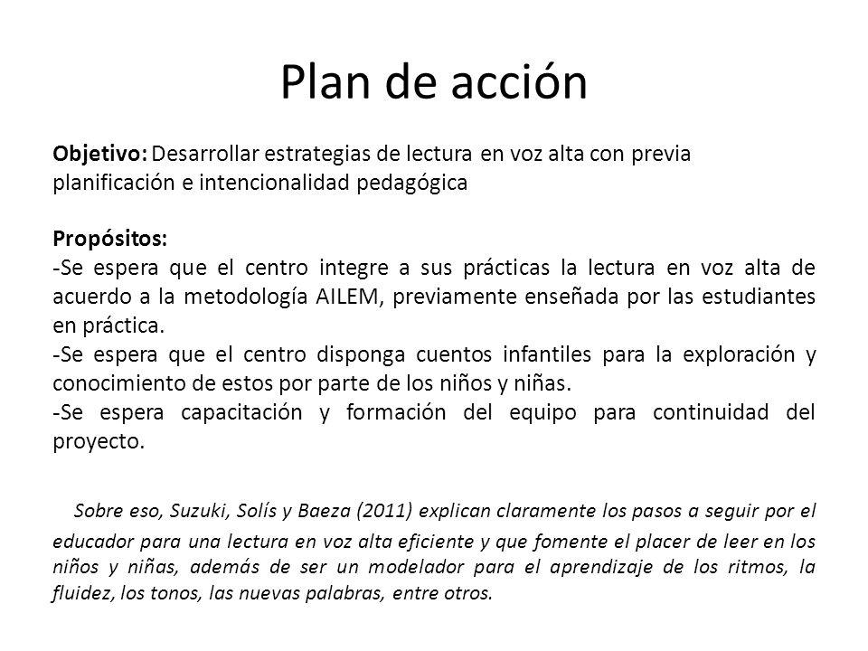 Plan de acción. Objetivo: Desarrollar estrategias de lectura en voz alta con previa planificación e intencionalidad pedagógica.