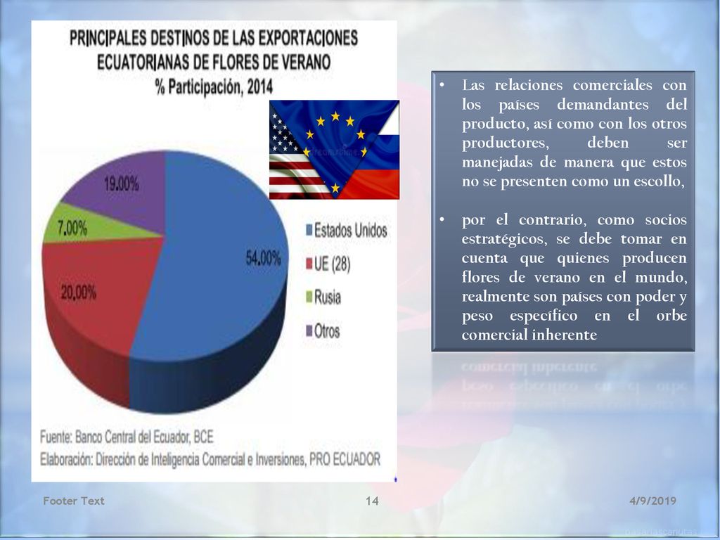 Las relaciones comerciales con los países demandantes del producto, así como con los otros productores, deben ser manejadas de manera que estos no se presenten como un escollo,