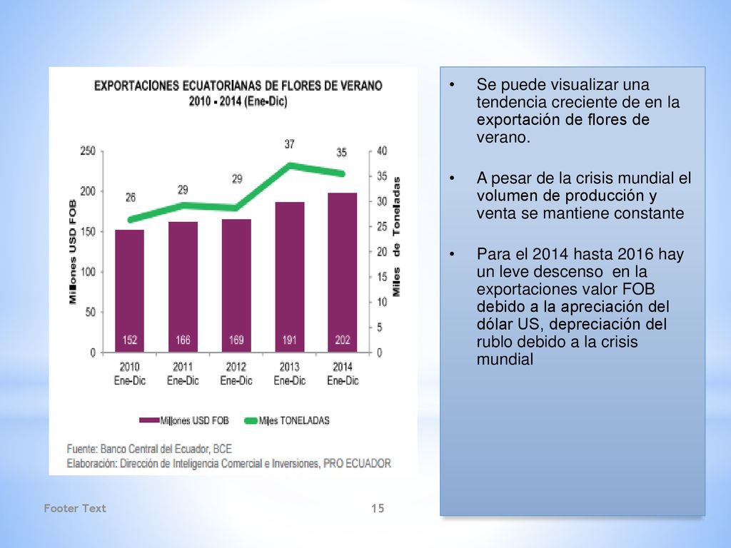 Se puede visualizar una tendencia creciente de en la exportación de flores de verano.