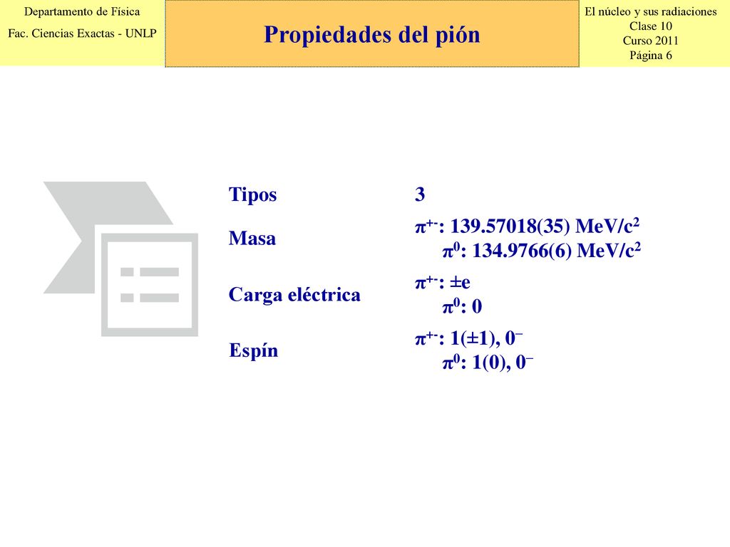Propiedades del pión Tipos 3 Masa