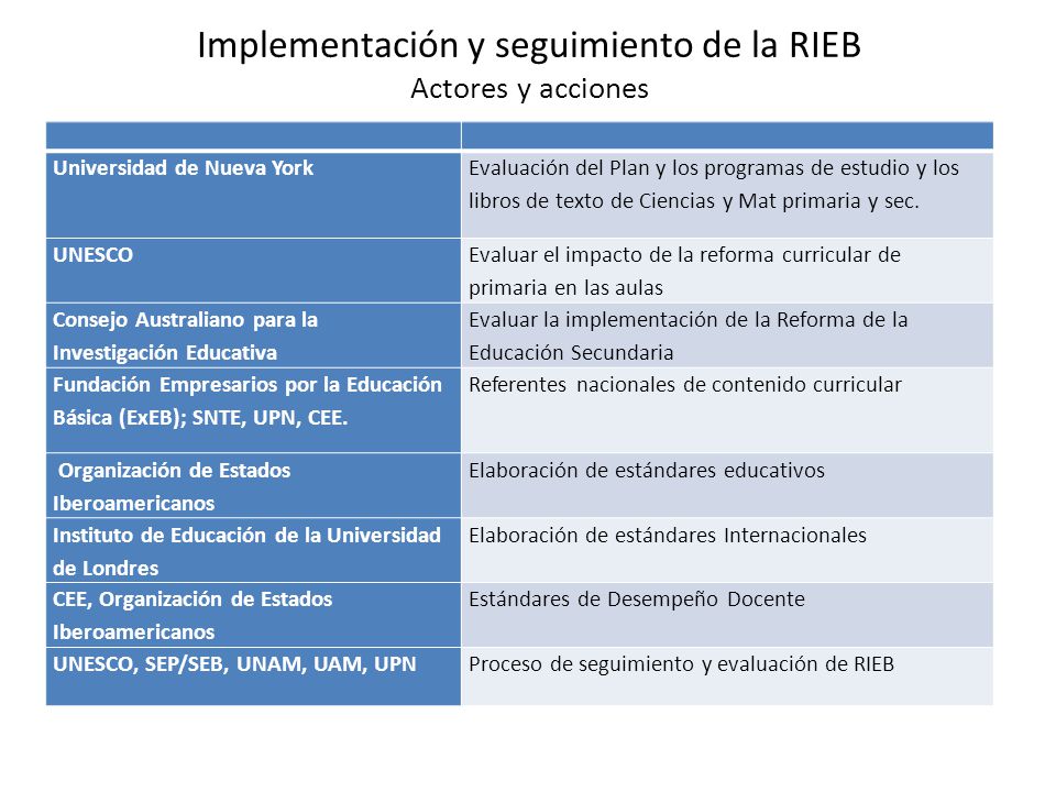 Implementación y seguimiento de la RIEB Actores y acciones