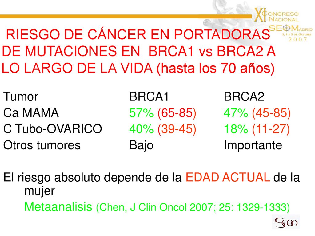 RIESGO DE CÁNCER EN PORTADORAS DE MUTACIONES EN BRCA1 vs BRCA2 A LO LARGO DE LA VIDA (hasta los 70 años)