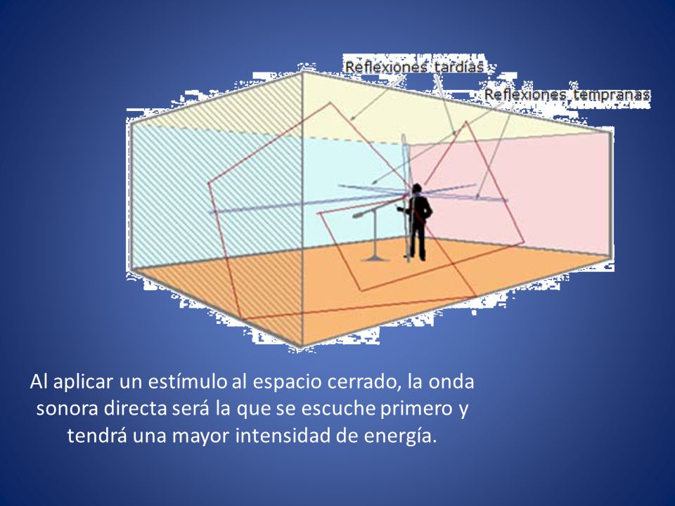 Al aplicar un estímulo al espacio cerrado, la onda sonora directa será la que se escuche primero y tendrá una mayor intensidad de energía.