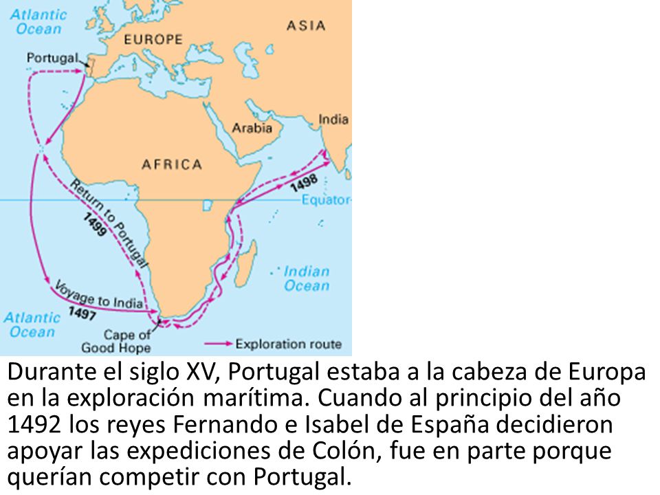 Durante el siglo XV, Portugal estaba a la cabeza de Europa en la exploración marítima.